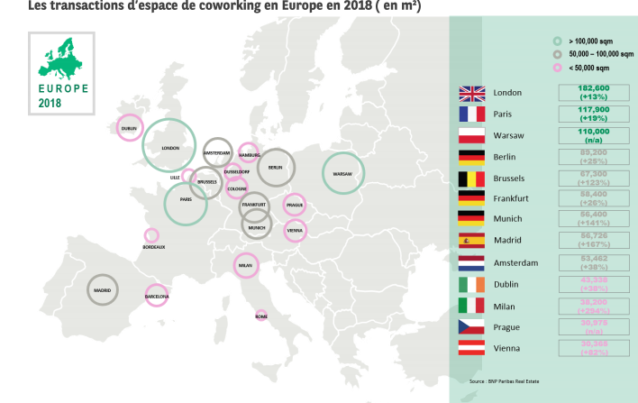 Les transactions d'espace de coworking en Europe