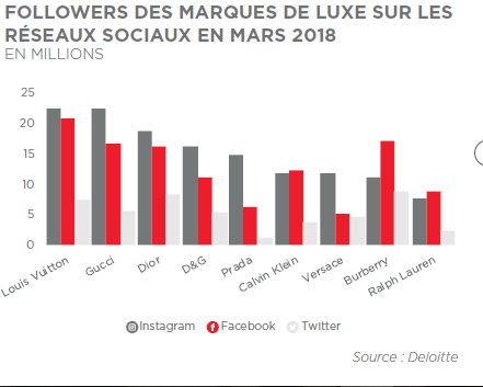 followers_marques_luxe_juin2019
